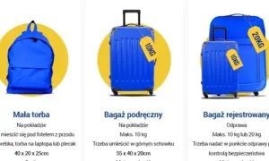 Trzy niebieskie bagaże: plecak, walizka podręczna i rejestrowana z etykietami wagowymi.
