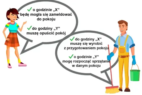 Kobieta pyta, jak liczyć noclegi: od której godziny meldowanie, do której wymeldowanie. Mężczyzna odpowiada o przygotowaniu pokoju i sprzątaniu.