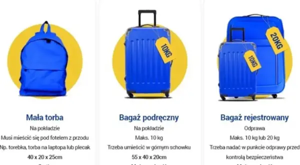 Trzy niebieskie bagaże: plecak, walizka podręczna i rejestrowana z etykietami wagowymi.