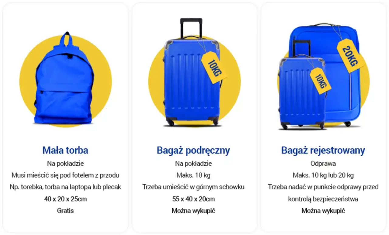 Bagaż podręczny Ryanair: mała torba (40x20x25cm) gratis, większy bagaż (55x40x20cm) płatny.