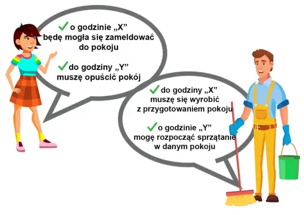 Kobieta pyta, jak liczyć noclegi: od której godziny meldowanie, do której wymeldowanie. Mężczyzna odpowiada o przygotowaniu pokoju i sprzątaniu.